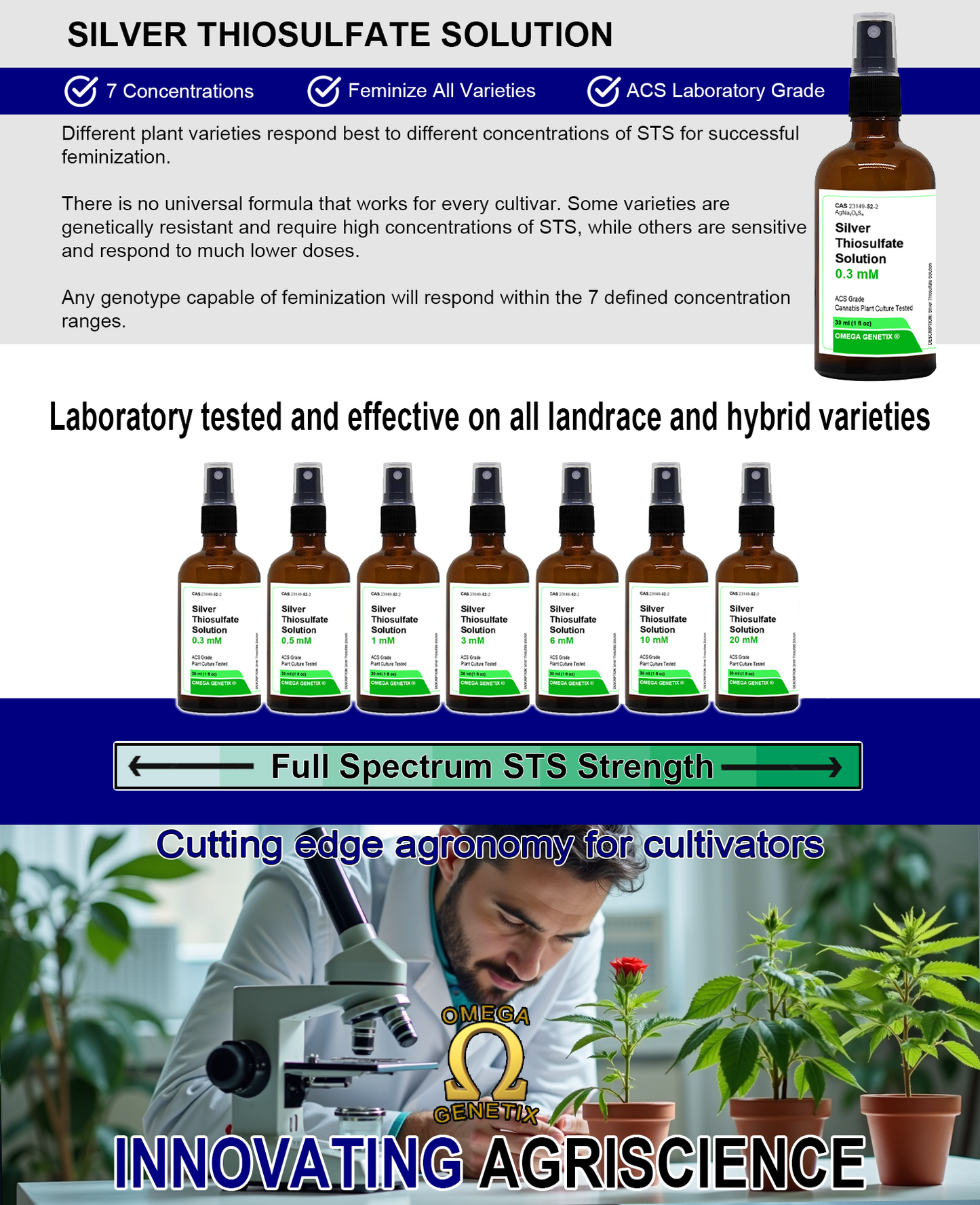 Cannabis Feminizing Kit