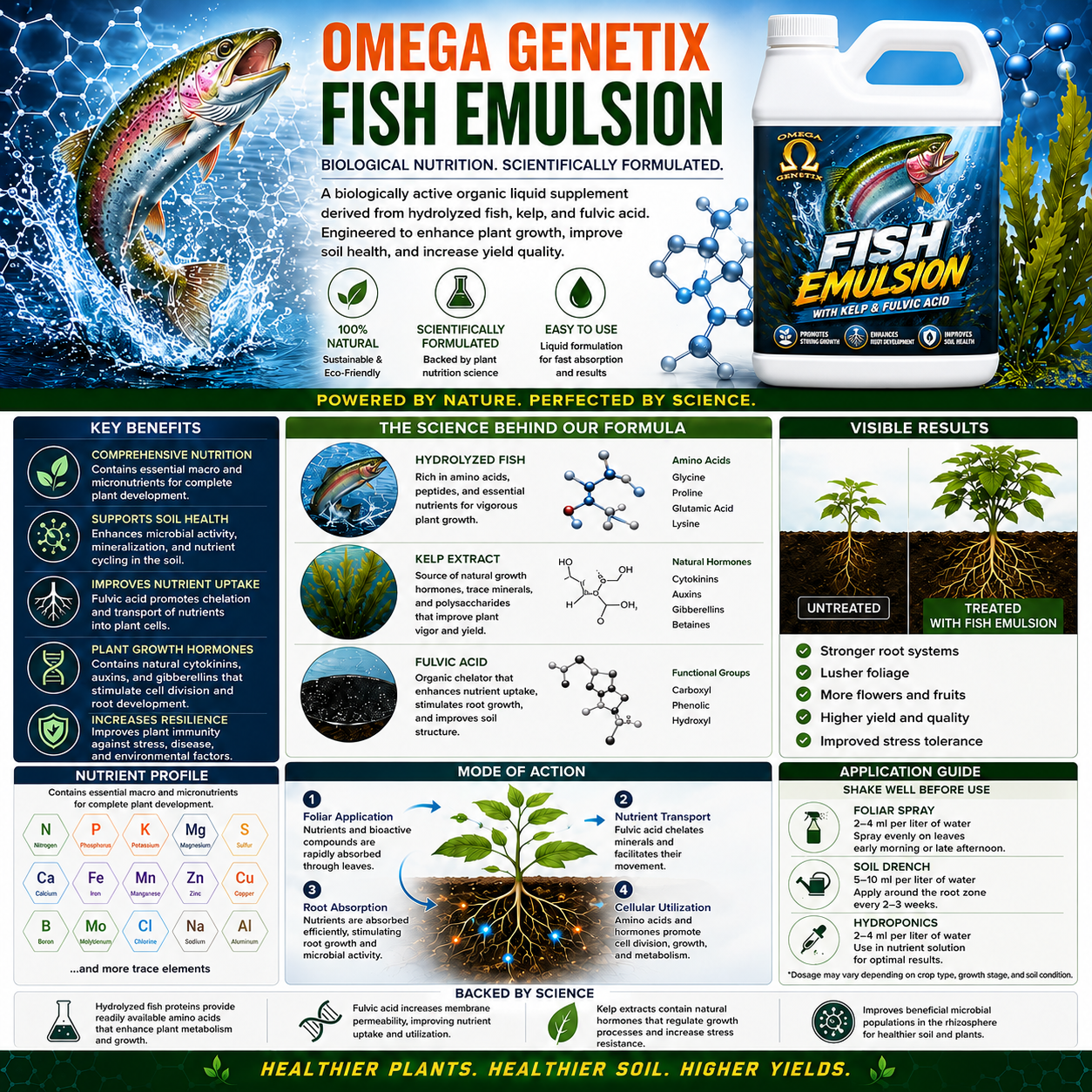 Fish Emulsion with Kelp & Fulvic Acid