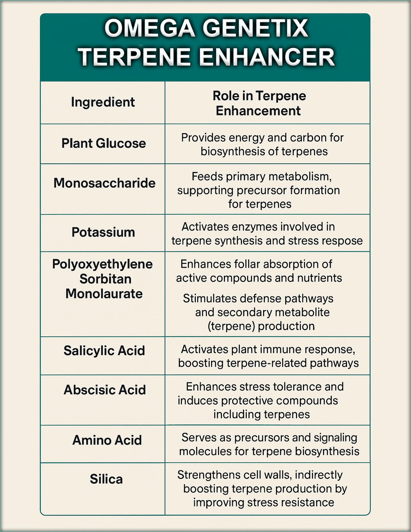 Terpene Flavor Enhancer