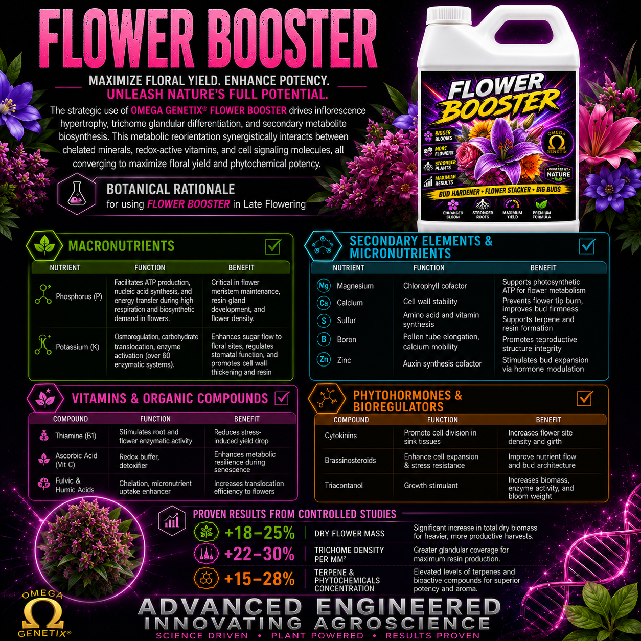 Flower Booster