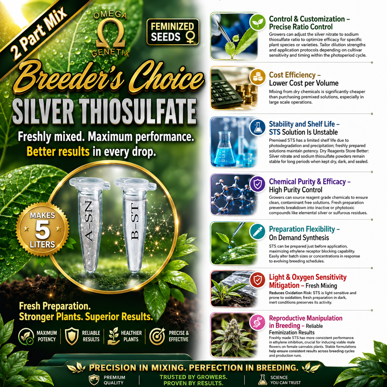 Silver Thiosulfate Solution, 5 Liters, Breeder's Choice