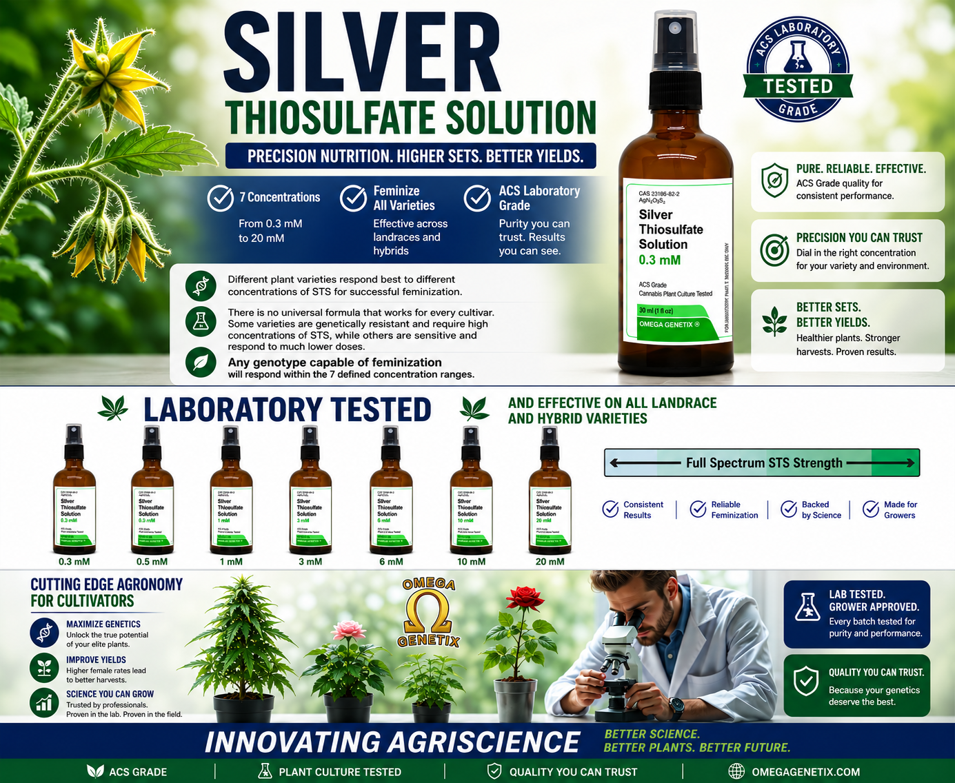 Cannabis Feminizing Kit
