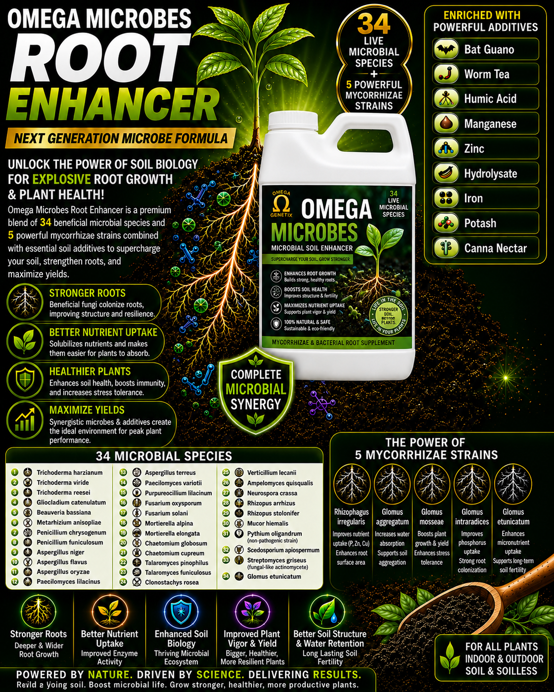 Omega Microbes