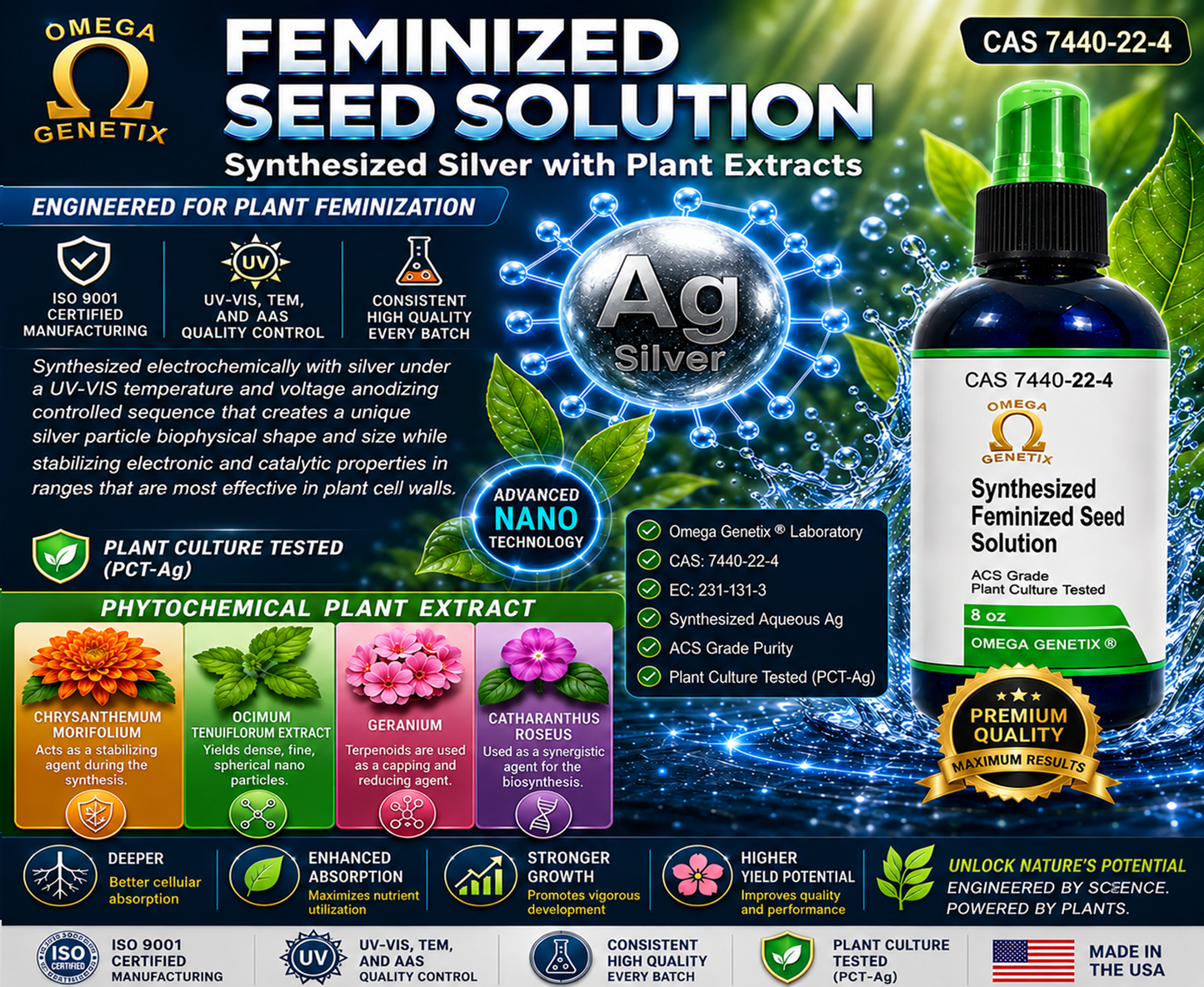 Synthesized Colloidal Silver and Silver Thiosulfate Solution Kit