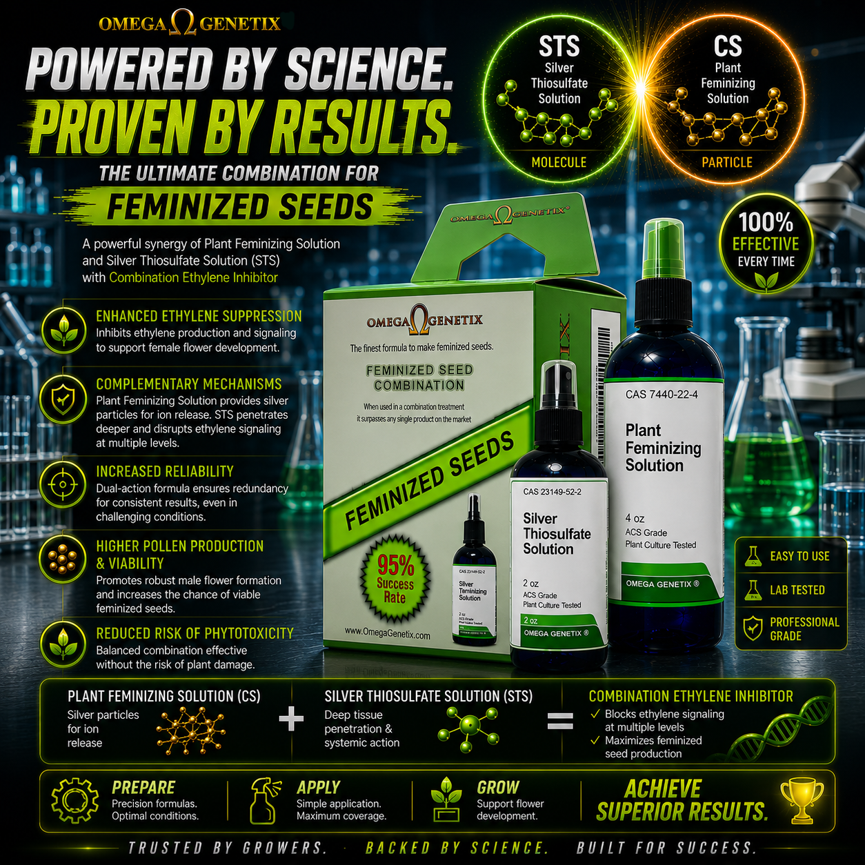 Colloidal Silver and Silver Thiosulfate Combination.