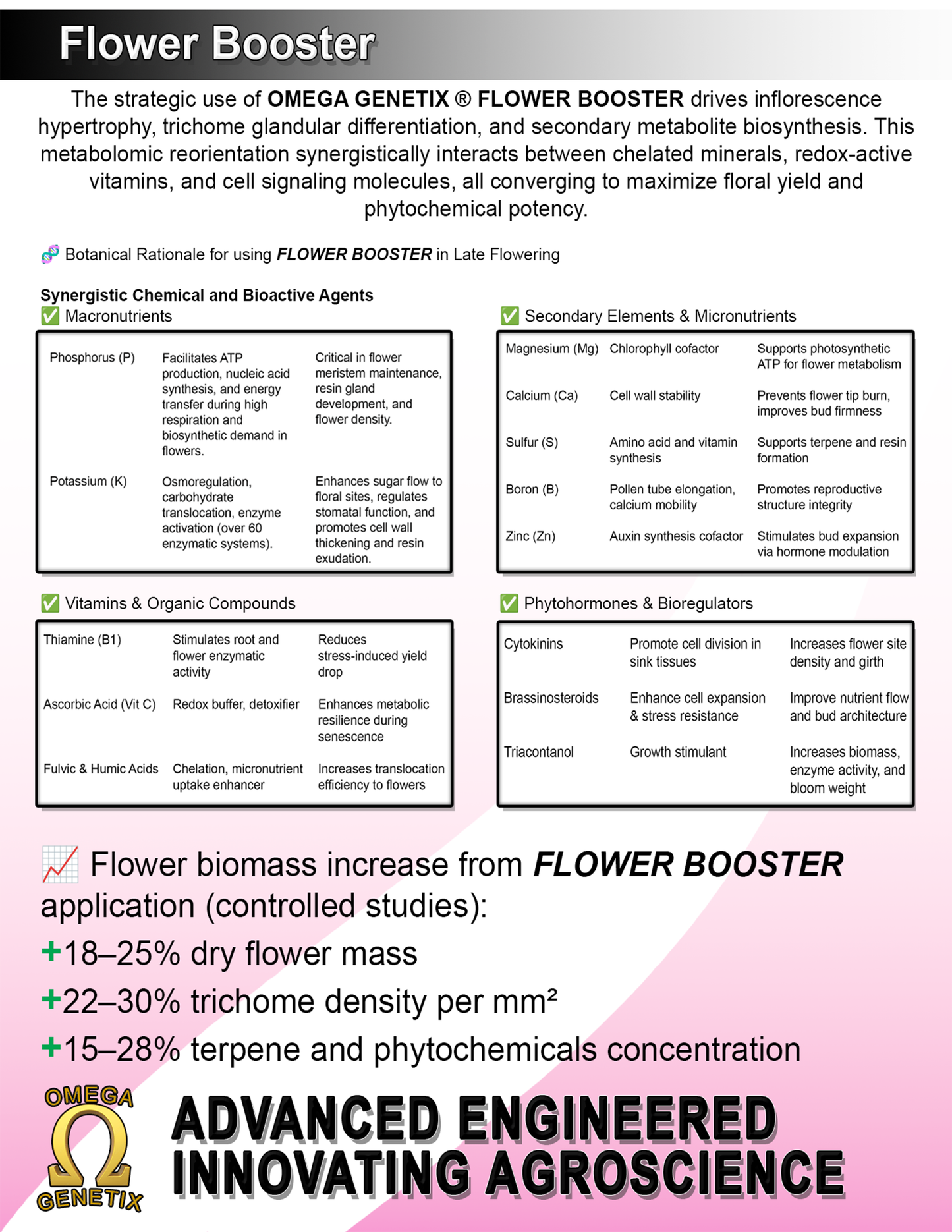 Flower Booster