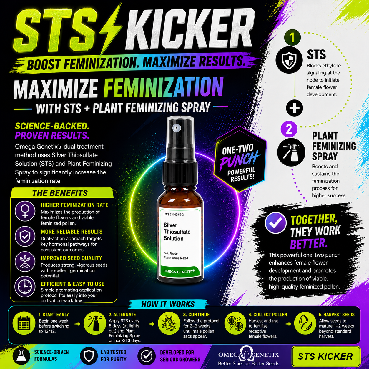 Plant Feminizing Spray, 8 Oz.