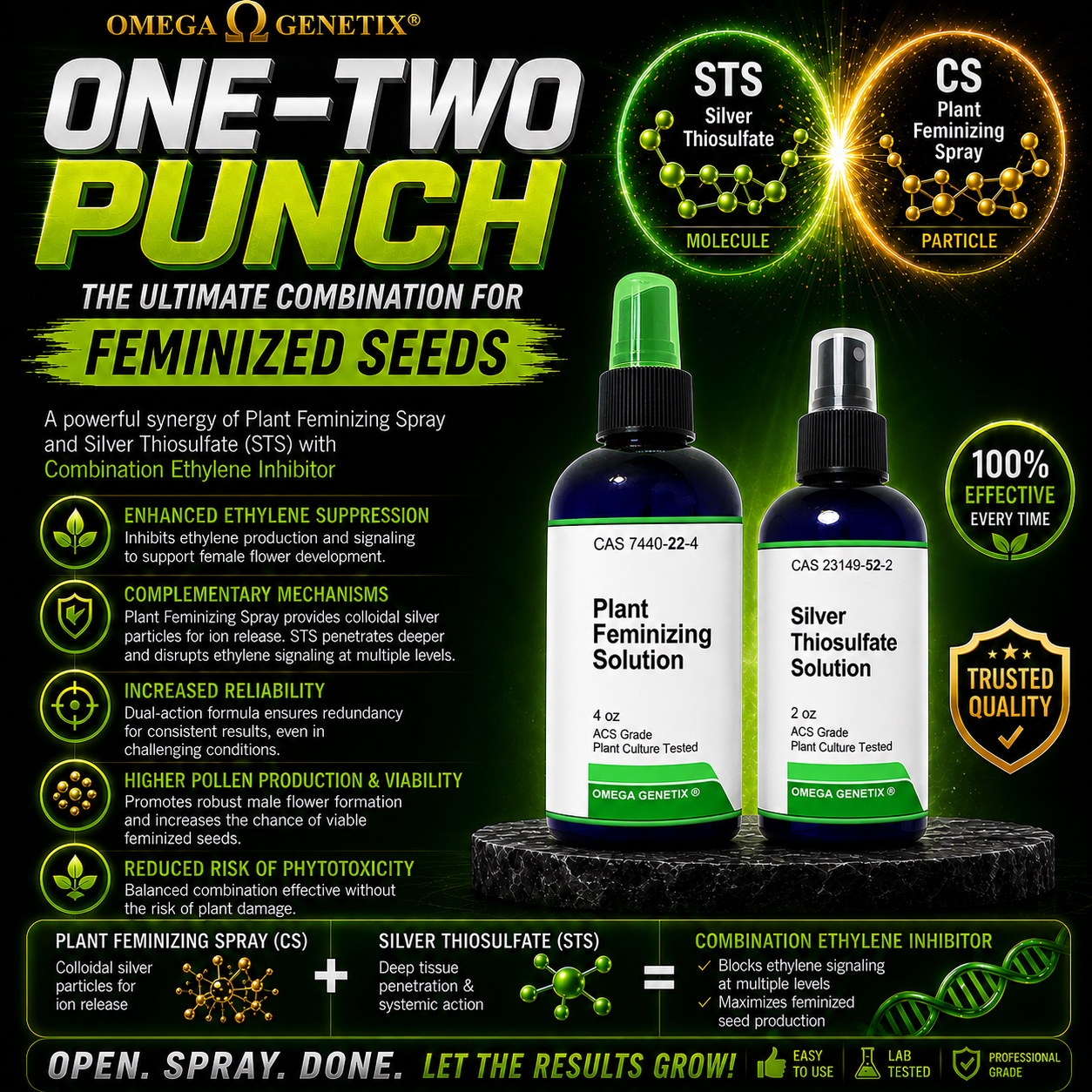 Colloidal Silver and Silver Thiosulfate Combination.